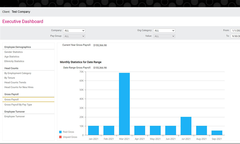 Executive Dashboard